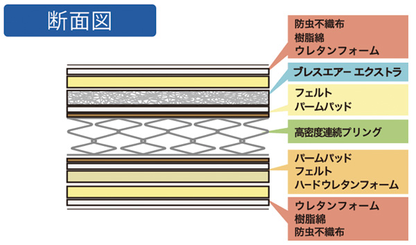 ブレスエアー 通気性