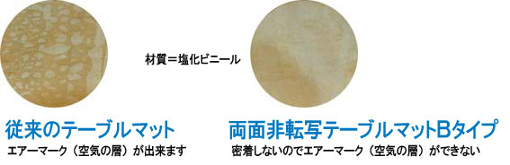 ���ʔ�]�ʃe�[�u���}�b�g