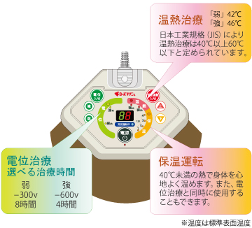 [YeNj[@JNR-1004/JNR-1005@Rg[[摜